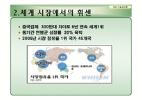 [기술관리,경영학] 세계의 바람 휘센-16