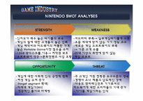[경영전략] 닌텐도와 소니의 경영전략-12