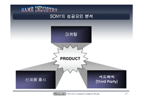 [경영전략] 닌텐도와 소니의 경영전략-17