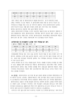과제중심모델 레포트-15