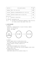 [사회복지] 푸드마켓사업계획안-2