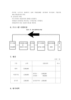 [사회복지] 푸드마켓사업계획안-3