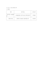 [사회복지] 푸드마켓사업계획안-4