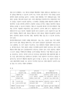 상담 심리학 프로이트 정신분석이론, 로저스 인간중심 상담이론, 엘리스 합리정서행동치료이론을 비교, 설명한 후, 핵심적 내용을 하나의 표로 요약하여 제시-8
