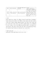 상담 심리학 프로이트 정신분석이론, 로저스 인간중심 상담이론, 엘리스 합리정서행동치료이론을 비교, 설명한 후, 핵심적 내용을 하나의 표로 요약하여 제시-9