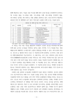 생명과환경 2전세계에서 미세먼지 평균 농도가 가장 높은 도시부터 10번째로 높은 도시 까지를 조사하고 그 원인-3