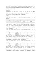 스포츠경기분석의이해와적용 본인이 관심 있는 종목을 선택하고 해당 종목에 맞는 경기분석 방법을 선정 후 선정 이유에 대하여 설명하고 본인이 분석한 결과를 서술형으로 작성하시오-4