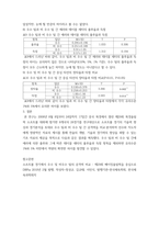 스포츠경기분석의이해와적용 본인이 관심 있는 종목을 선택하고 해당 종목에 맞는 경기분석 방법을 선정 후 선정 이유에 대하여 설명하고 본인이 분석한 결과를 서술형으로 작성하시오-6