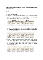 [관광경영] 선크루즈 호텔-4