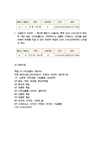 [관광경영] 선크루즈 호텔-6