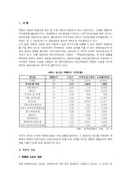[관광경영] 컨벤션 호텔로서의 롯데 호텔-2