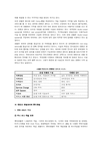 [관광경영] 컨벤션 호텔로서의 롯데 호텔-5
