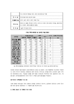 [관광경영] 컨벤션 호텔로서의 롯데 호텔-8