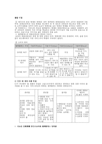 [마케팅] CGV 마케팅전략-6