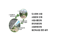 [재건축 및 관련 세금에 대한 이해] 재건축 및 관련 세금에 대한 이해-2