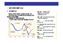 [10년 不況期 일본 유통업 불황 극복 전략] 10년 불황 일본 유통업의 불황 극복 전략-3