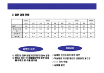 [10년 不況期 일본 유통업 불황 극복 전략] 10년 불황 일본 유통업의 불황 극복 전략-4