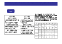 [10년 不況期 일본 유통업 불황 극복 전략] 10년 불황 일본 유통업의 불황 극복 전략-7