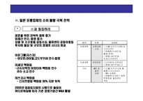 [10년 不況期 일본 유통업 불황 극복 전략] 10년 불황 일본 유통업의 불황 극복 전략-10