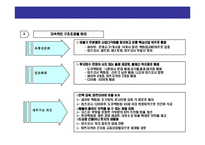 [10년 不況期 일본 유통업 불황 극복 전략] 10년 불황 일본 유통업의 불황 극복 전략-11