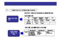 [10년 不況期 일본 유통업 불황 극복 전략] 10년 불황 일본 유통업의 불황 극복 전략-14