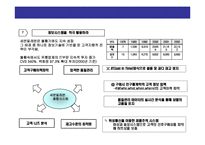 [10년 不況期 일본 유통업 불황 극복 전략] 10년 불황 일본 유통업의 불황 극복 전략-16