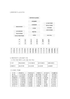 [기업윤리] 삼성은 왜 노조가 없는가?(현대와 비교)-15