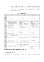 [실버타운, 노인복지, 실버케어, 사회복지, 실버사업] 실버타운의 필요성 및 활성화 방안-4
