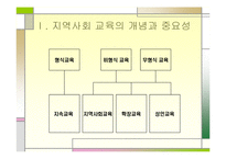 [교육학] 지역사회교육-3