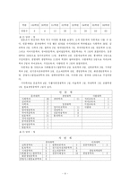 대학생의 정치적무관심의 원인 진단과 실태 및 문제점 및 대안-10