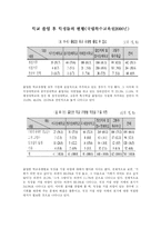 [전환교육] 전환교육의 개념과 필요성 및 한국의 전환교육 실태에 대한 문제점 개선방안-10