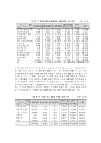 [전환교육] 전환교육의 개념과 필요성 및 한국의 전환교육 실태에 대한 문제점 개선방안-11