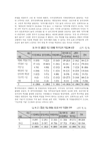 [전환교육] 전환교육의 개념과 필요성 및 한국의 전환교육 실태에 대한 문제점 개선방안-12