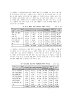 [전환교육] 전환교육의 개념과 필요성 및 한국의 전환교육 실태에 대한 문제점 개선방안-14