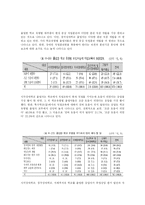 [전환교육] 전환교육의 개념과 필요성 및 한국의 전환교육 실태에 대한 문제점 개선방안-15