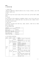 [장애인복지] 장애인의 유형과 우리나라 장애인의 복지 및 장애인의 복지 향상방안-5