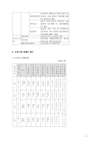 [장애인복지] 장애인의 유형과 우리나라 장애인의 복지 및 장애인의 복지 향상방안-6