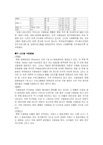 [장애인복지] 시청각 장애인이 방송 시청 어려움 원인과 그에 대한 대책-7