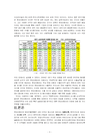 현대자동차의 국내외 마케팅 전략 분석(A+)-3