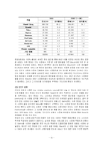 현대자동차의 국내외 마케팅 전략 분석(A+)-15