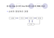 인터넷환경(온라인)에서의 소비자 행동분석(A+소비자행동론)-11