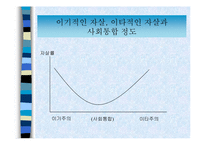 에밀 뒤르켐의 자살론 분석(A+)-6