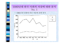 에밀 뒤르켐의 자살론 분석(A+)-15