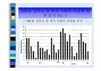 에밀 뒤르켐의 자살론 분석(A+)-20