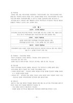 [행정학과 지방행정론] 지방자치에서 주민참여-20