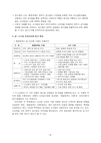공기업의 지배구조-4