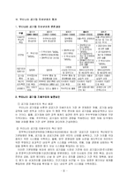 공기업의 지배구조-5