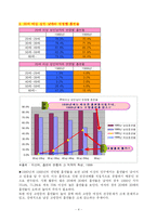 [사회문화] 흡연률 실태파악 및 분석-4
