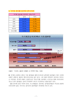 [사회문화] 흡연률 실태파악 및 분석-7