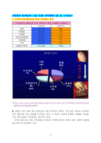 [사회문화] 흡연률 실태파악 및 분석-8